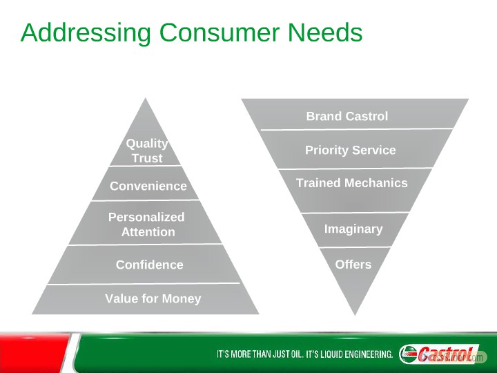 slide7
